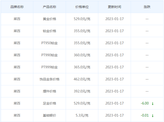 今日(1月17日)黄金价格多少?黄金价格今天多少一克?附国内品牌金店价格表-第6张图片-翡翠网