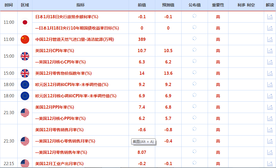 CWG资讯：美元继续维持低位震荡状态，金价从八个月高位回落，市场聚焦日本央行预期的政策调整-第1张图片-翡翠网