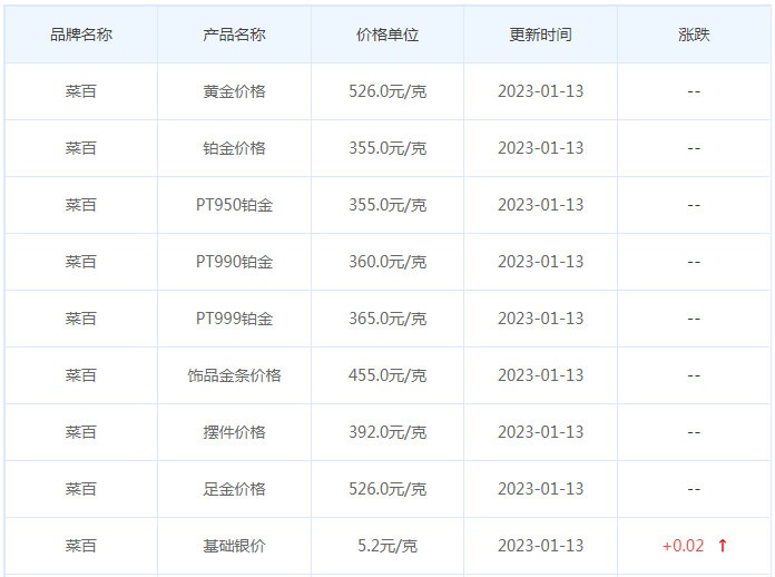 今日(1月13日)黄金价格多少?黄金价格今天多少一克?附国内品牌金店价格表-第6张图片-翡翠网