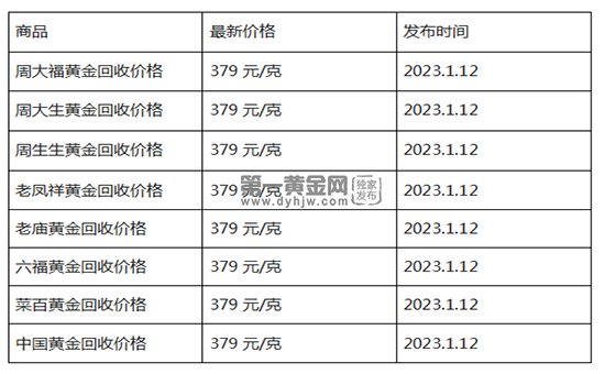 现在黄金回收价格多少钱一克?(2023年1月12日)-第1张图片-翡翠网