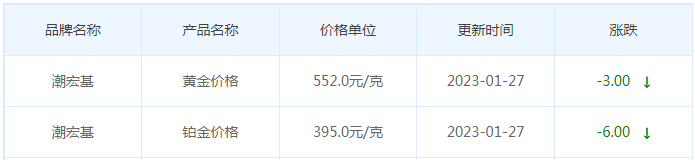 今日(1月28日)黄金价格多少?黄金价格今天多少一克?附国内品牌金店价格表-第7张图片-翡翠网