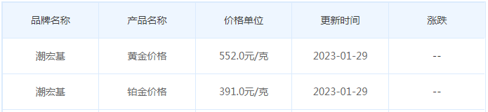 今日(1月29日)黄金价格多少?黄金价格今天多少一克?附国内品牌金店价格表-第7张图片-翡翠网