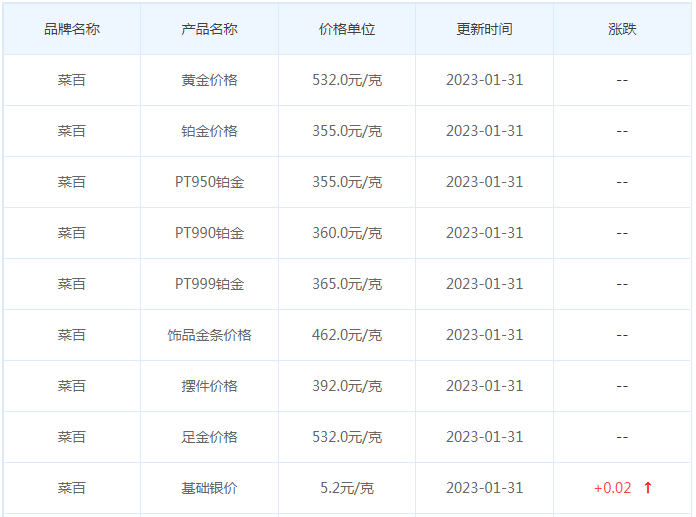 今日(1月31日)黄金价格多少?黄金价格今天多少一克?附国内品牌金店价格表-第6张图片-翡翠网