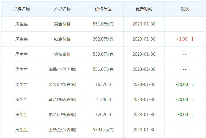 今日(1月30日)黄金价格多少?黄金价格今天多少一克?附国内品牌金店价格表-第3张图片-翡翠网