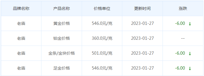 今日(1月28日)黄金价格多少?黄金价格今天多少一克?附国内品牌金店价格表-第4张图片-翡翠网