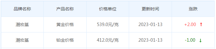 今日(1月13日)黄金价格多少?黄金价格今天多少一克?附国内品牌金店价格表-第7张图片-翡翠网