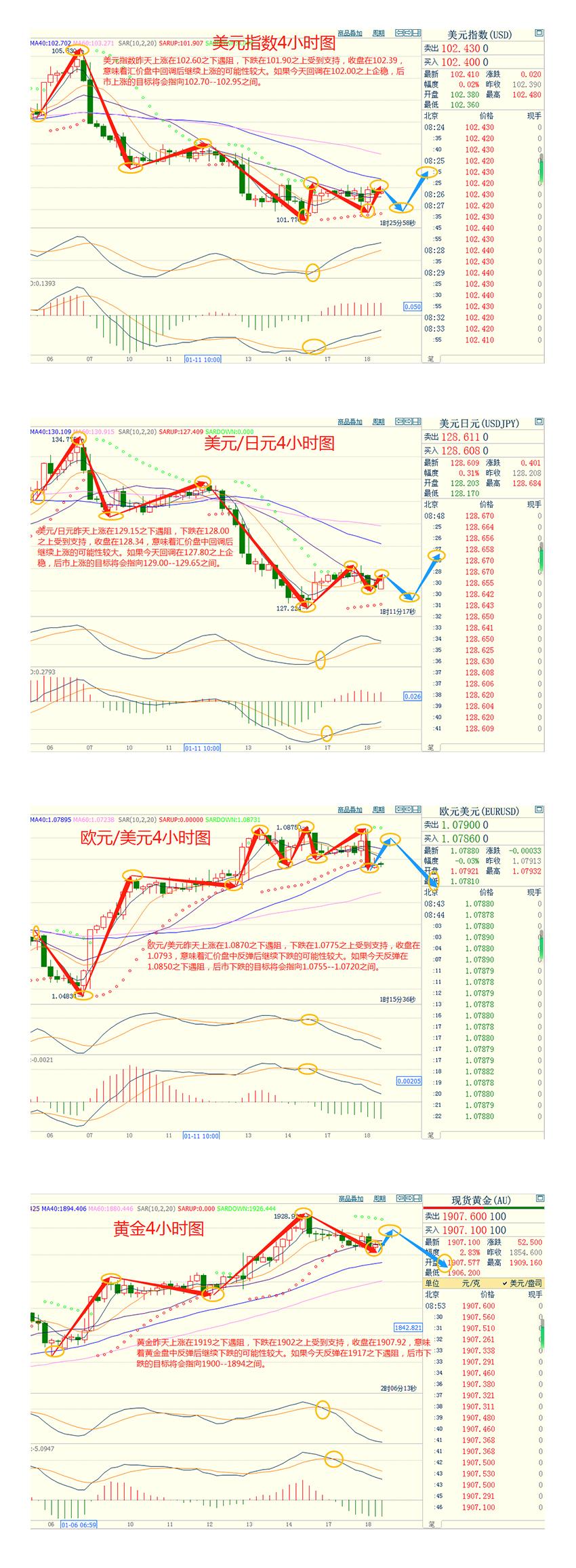 CWG资讯：美元继续维持低位震荡状态，金价从八个月高位回落，市场聚焦日本央行预期的政策调整-第3张图片-翡翠网