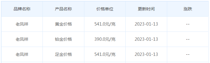 今日(1月13日)黄金价格多少?黄金价格今天多少一克?附国内品牌金店价格表-第5张图片-翡翠网