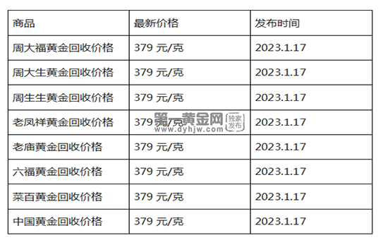 现在黄金回收价格多少钱一克?(2023年1月17日)-第1张图片-翡翠网