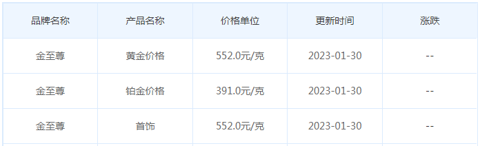 今日(1月30日)黄金价格多少?黄金价格今天多少一克?附国内品牌金店价格表-第8张图片-翡翠网