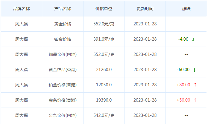 今日(1月29日)黄金价格多少?黄金价格今天多少一克?附国内品牌金店价格表-第2张图片-翡翠网