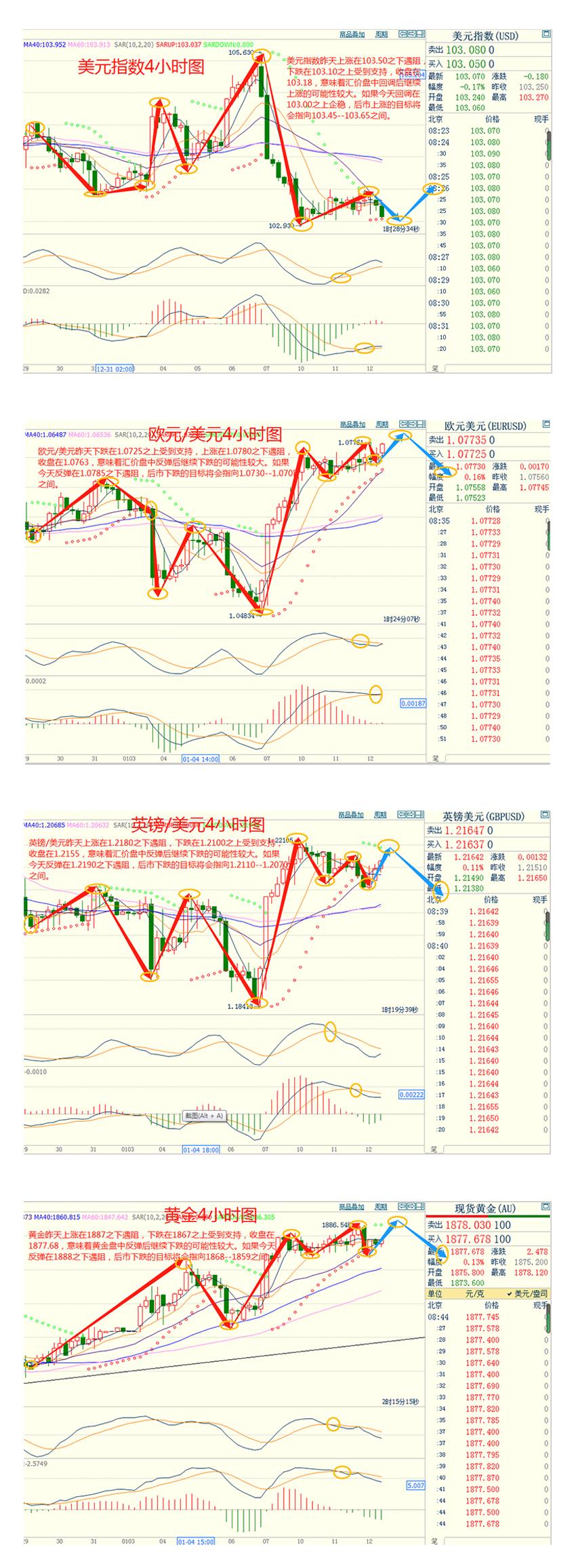 CWG资讯：美元继续保持低位震荡，等待美国通胀数据指引；黄金能否突破1900？-第3张图片-翡翠网