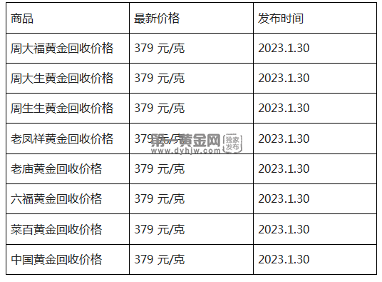 现在黄金回收价格多少钱一克?(2023年1月30日)-第1张图片-翡翠网