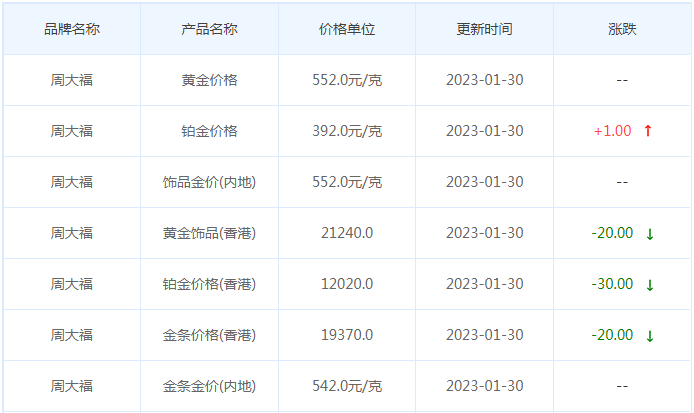 今日(1月30日)黄金价格多少?黄金价格今天多少一克?附国内品牌金店价格表-第2张图片-翡翠网