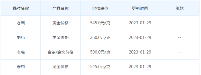 今日(1月29日)黄金价格多少?黄金价格今天多少一克?附国内品牌金店价格表-第4张图片-翡翠网