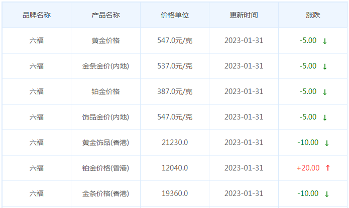 今日(1月31日)黄金价格多少?黄金价格今天多少一克?附国内品牌金店价格表-第9张图片-翡翠网