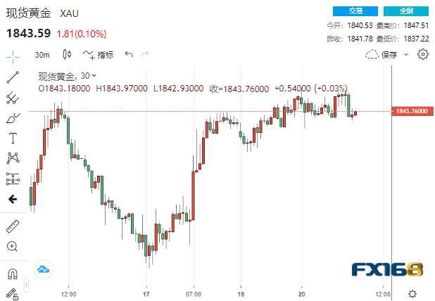 屏气凝息！本周两大关键考验来袭 金融市场谨慎以待-第1张图片-翡翠网