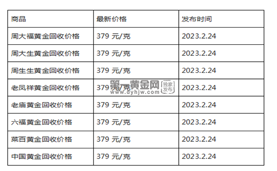 现在黄金回收价格多少钱一克?(2023年2月24日)-第1张图片-翡翠网