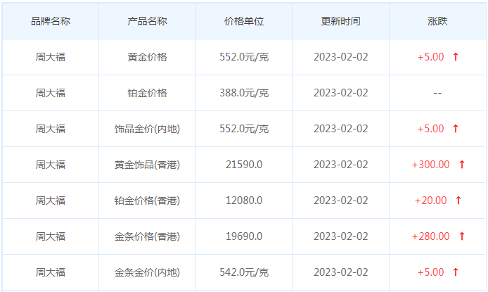 今日(2月3日)黄金价格多少?黄金价格今天多少一克?附国内品牌金店价格表-第2张图片-翡翠网