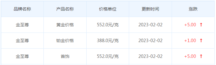 今日(2月2日)黄金价格多少?黄金价格今天多少一克?附国内品牌金店价格表-第8张图片-翡翠网