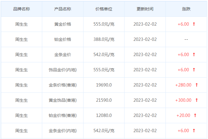 今日(2月2日)黄金价格多少?黄金价格今天多少一克?附国内品牌金店价格表-第3张图片-翡翠网