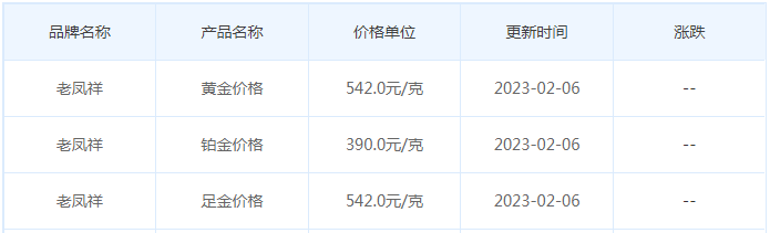 今日(2月6日)黄金价格多少?黄金价格今天多少一克?附国内品牌金店价格表-第5张图片-翡翠网