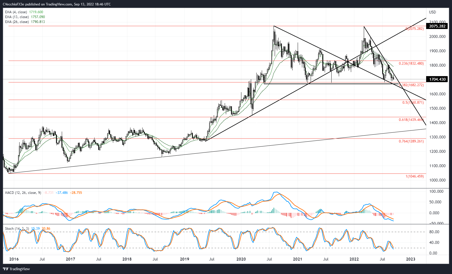 今日金价黄金价格,黄金金价今日价格官网-第2张图片-翡翠网