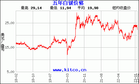 今天纸黄金价格多少,纸黄金今日纸黄金价格-第1张图片-翡翠网