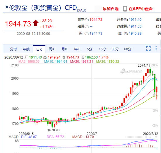 黄金国际大盘走势图,黄金国际大盘走势图最新-第2张图片-翡翠网