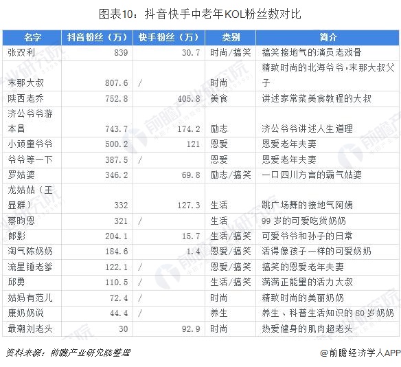 全国抖音第一名是谁2022网红收入一览表-第1张图片-翡翠网