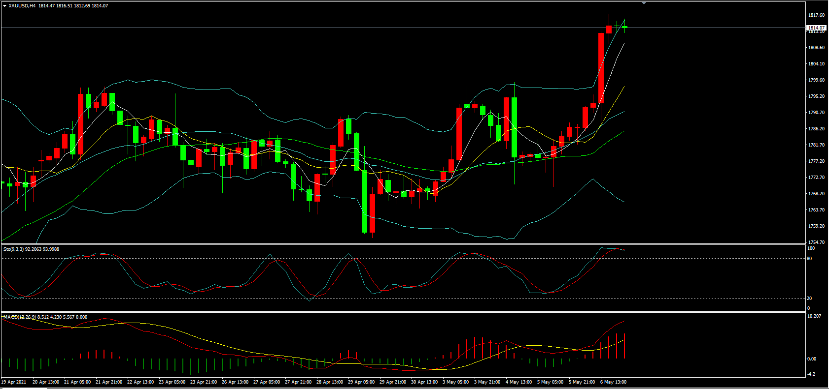 黄金专家分析报告黄金专家分析-第1张图片-翡翠网