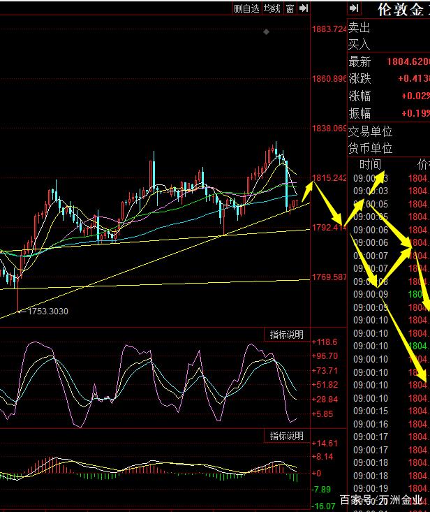 国际黄金行情走势查询网国际黄金行情走势-第1张图片-翡翠网