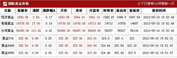 今日黄金多少钱一克今日黄金多少钱一克官网-第2张图片-翡翠网