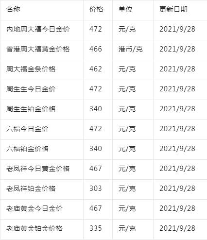 中国黄金今日回收价格,黄金今日回收价格-第1张图片-翡翠网