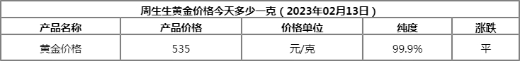 黄金价格今日最新价2022回收的简单介绍-第1张图片-翡翠网