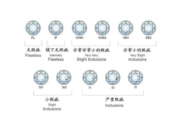 fg钻石是什么级别,钻石有什么级别-第2张图片-翡翠网