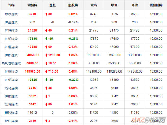 附近黄金回收店500米黄金价格表-第2张图片-翡翠网