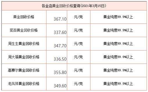 今日黄金回收价格走势图最新,今日黄金回收价格走势图-第1张图片-翡翠网