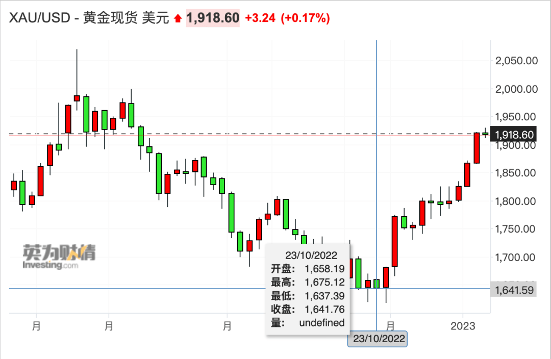 今日黄金回收价格走势图最新,今日黄金回收价格走势图-第2张图片-翡翠网