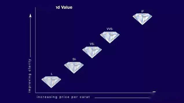 关于钻石的专业知识讲解,关于钻石的专业知识讲解图片-第2张图片-翡翠网