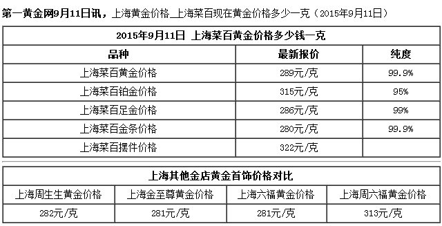 现在金条价格高吗现在金条的价格-第2张图片-翡翠网