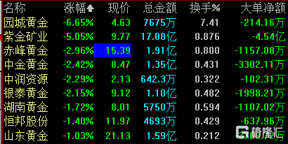 黄金股黄金股市行情最新消息-第2张图片-翡翠网