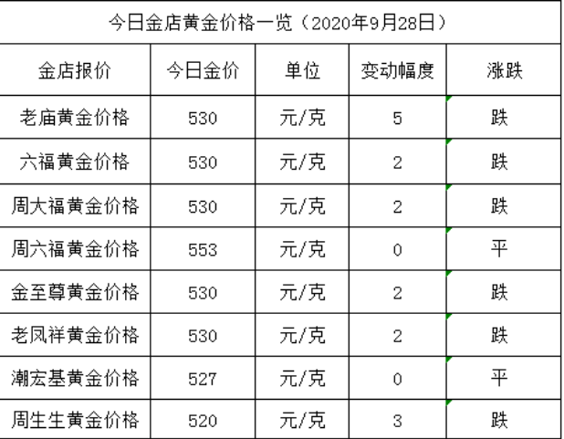 银行回收黄金多少钱一克,中国银行回收黄金多少钱一克-第2张图片-翡翠网