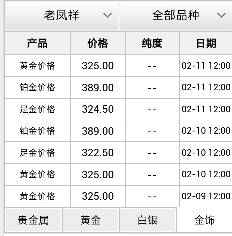 老凤祥今日黄金价格老凤祥今日黄金价格走势图-第1张图片-翡翠网