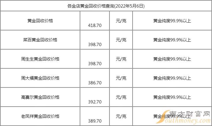 现在回收黄金多少钱一克啊现在回收黄金多少钱一克-第2张图片-翡翠网