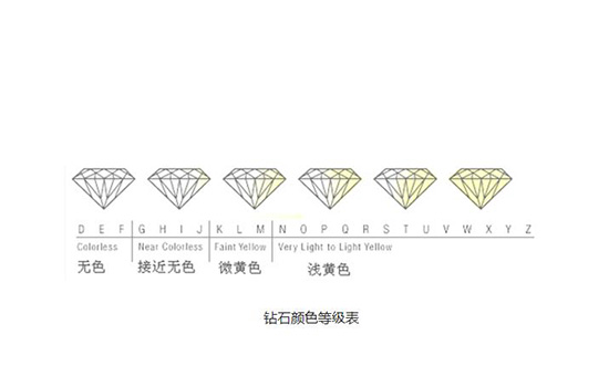 钻石色泽等级排行,钻石色泽等级排行图-第2张图片-翡翠网