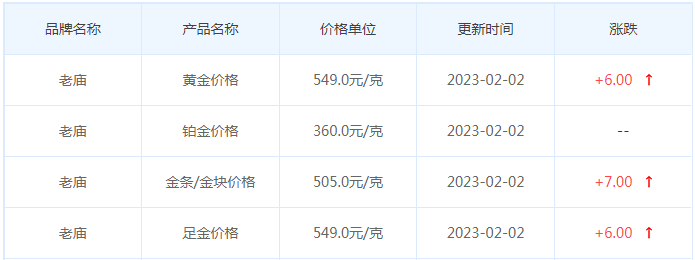 今日(2月2日)黄金价格多少?黄金价格今天多少一克?附国内品牌金店价格表-第4张图片-翡翠网