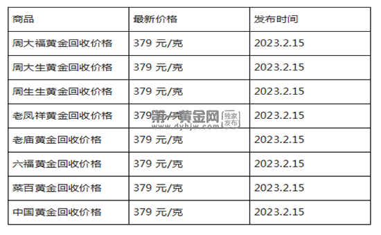 现在黄金回收价格多少钱一克?(2023年2月15日)-第1张图片-翡翠网