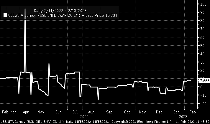 13张图证明美国CPI过热！一场重新定价的可怕信号：美股与黄金恐进一步下行-第8张图片-翡翠网