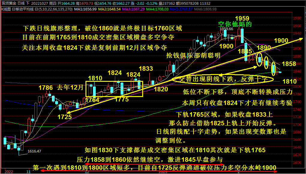 抢钱俱乐部：美元103.5继续多，非美反弹空-第4张图片-翡翠网